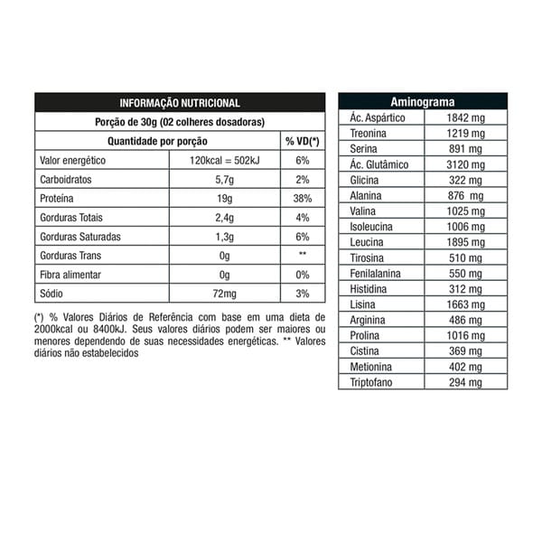 Vista 2 Whey Protein Nutrata Double Concentrado 900g Nutrata CHOCOLATE