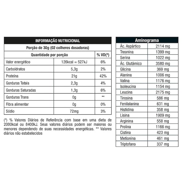 Vista 2 Whey Protein Nutrata W100 Concentrado Sabor 900g Nutrata MORANGO