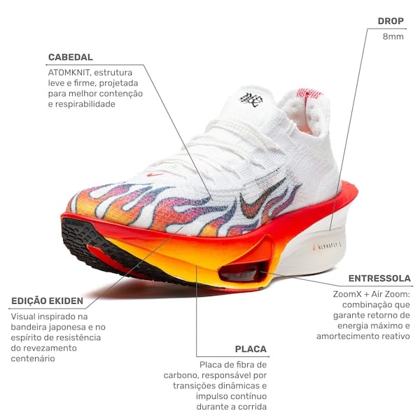 Vista 2 Tênis Nike Air Zoom Alphafly Next % 3 Masculino Nike AZUL CLA/ROSA