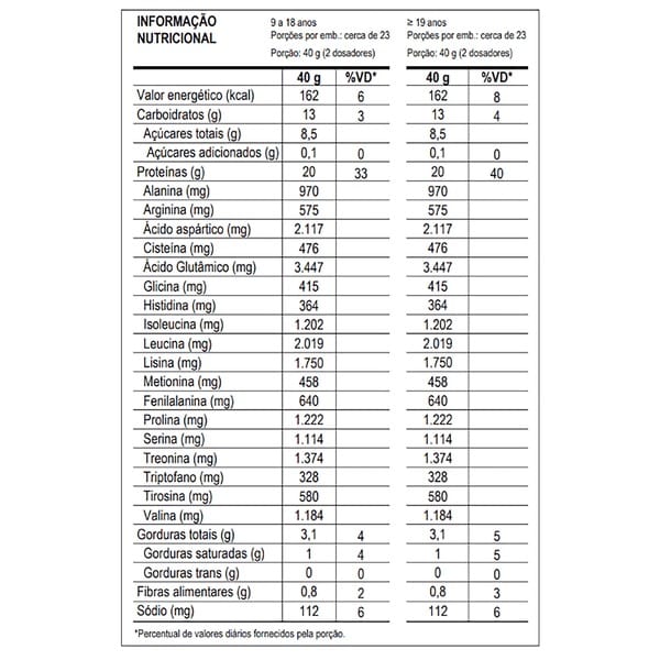 Whey Protein Dr. Peanut Max Titanium Avelã 900g - 2